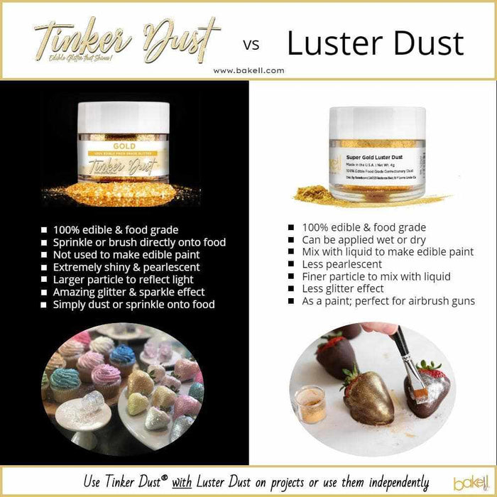 Leaf Green Edible Luster Dust | Bakell
