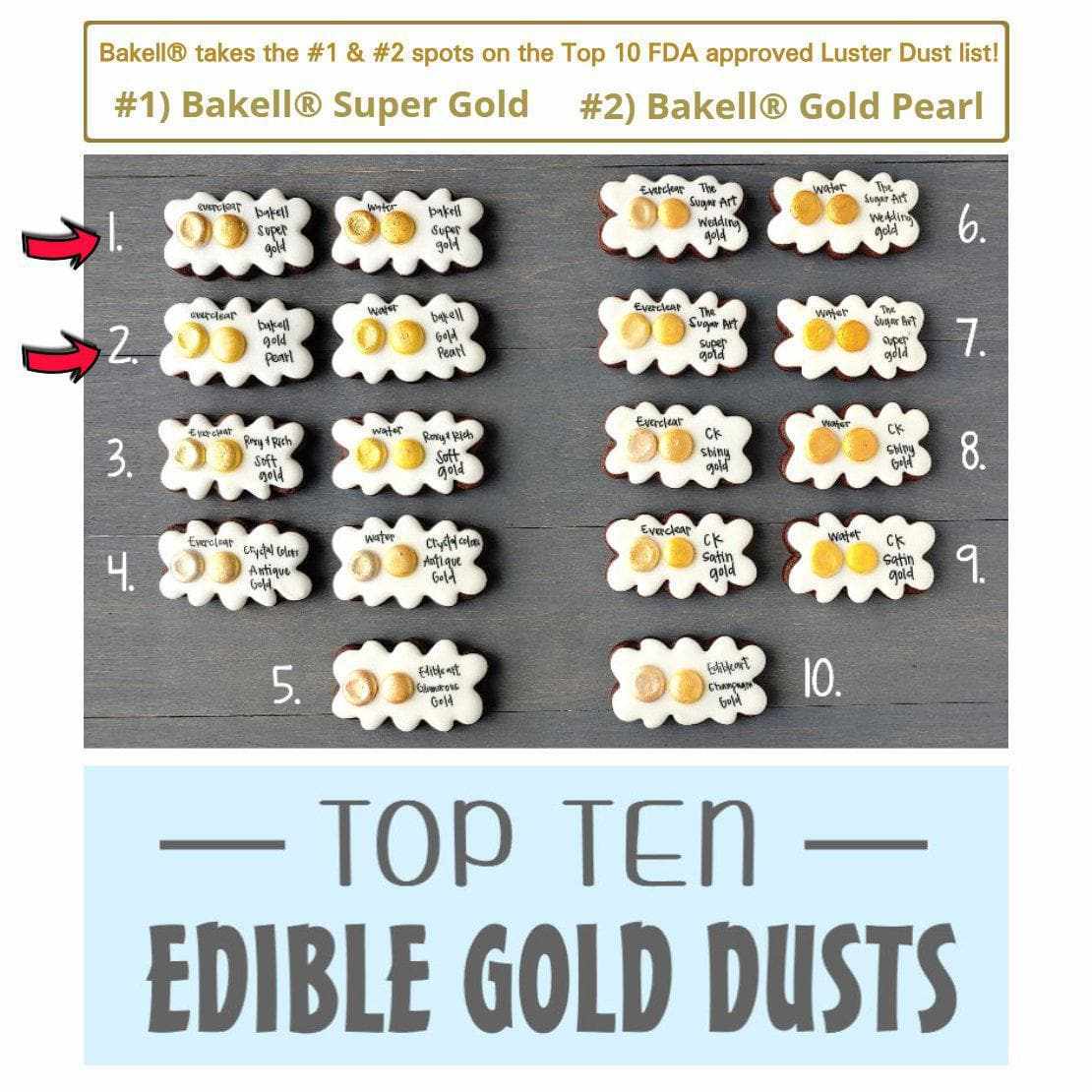 Super Gold Luster Dust | 100% Edible & Kosher Pareve | Wholesale | Bakell.com