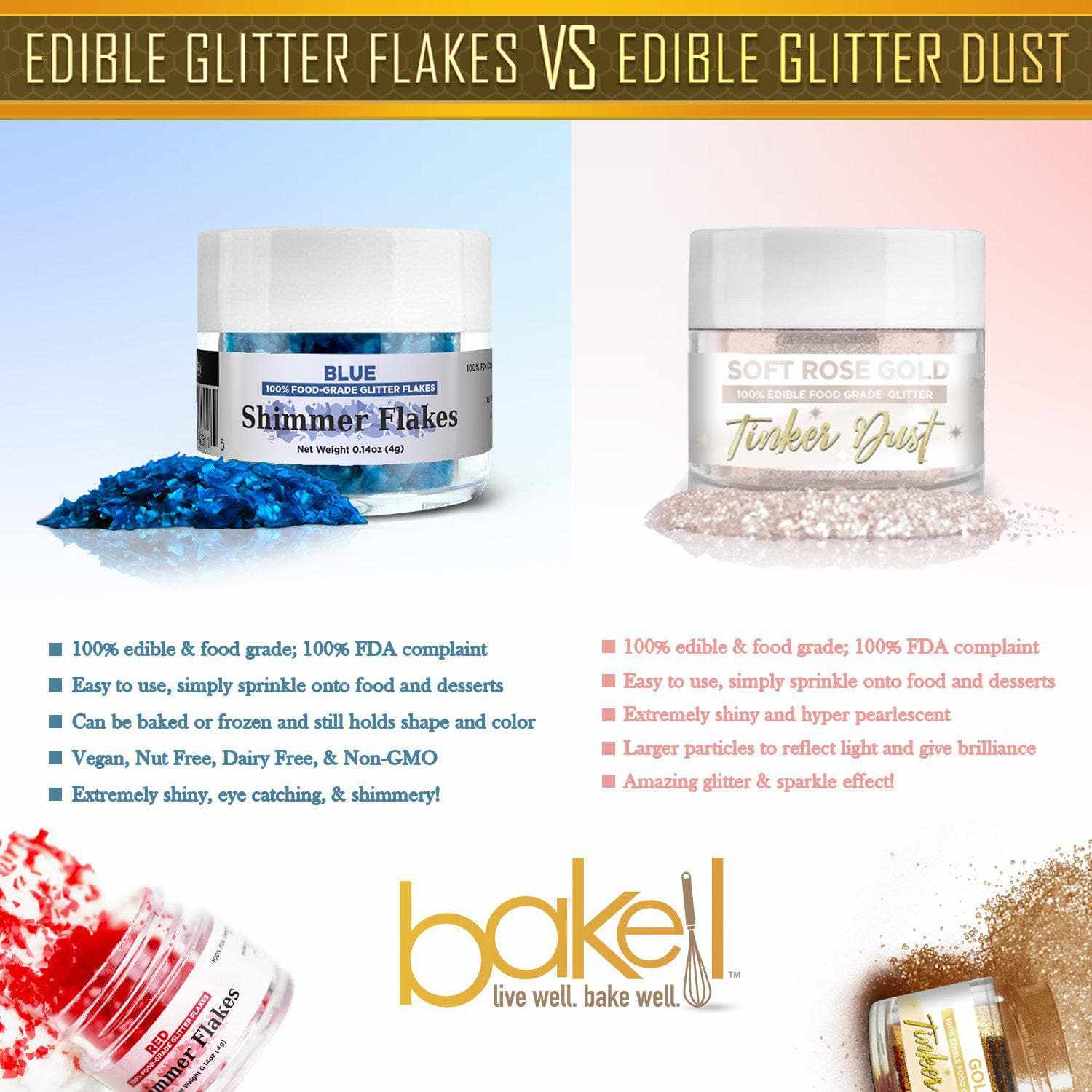 Infographic that compares Edible Glitter Flakes and Edible Glitter Dust. | bakell.com